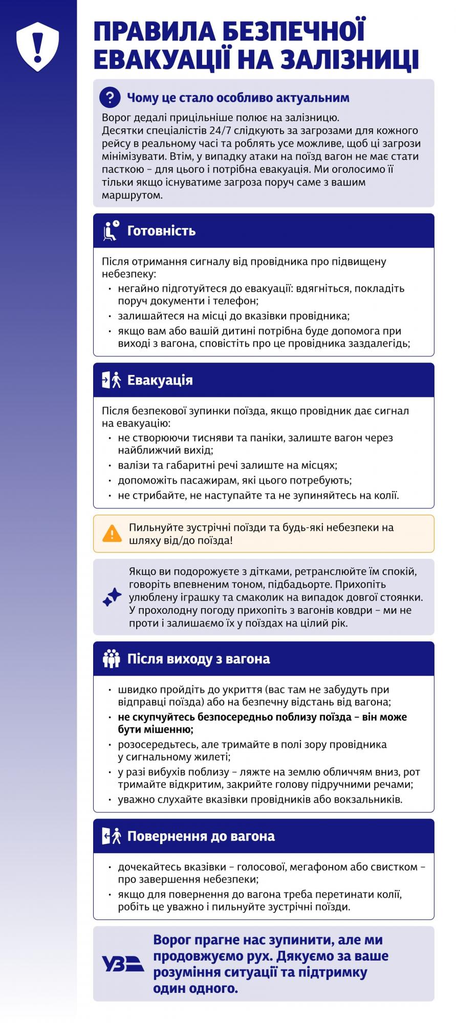 Поїзд під прицілом: як пасажирам діяти у разі виникнення загрози під час подорожі