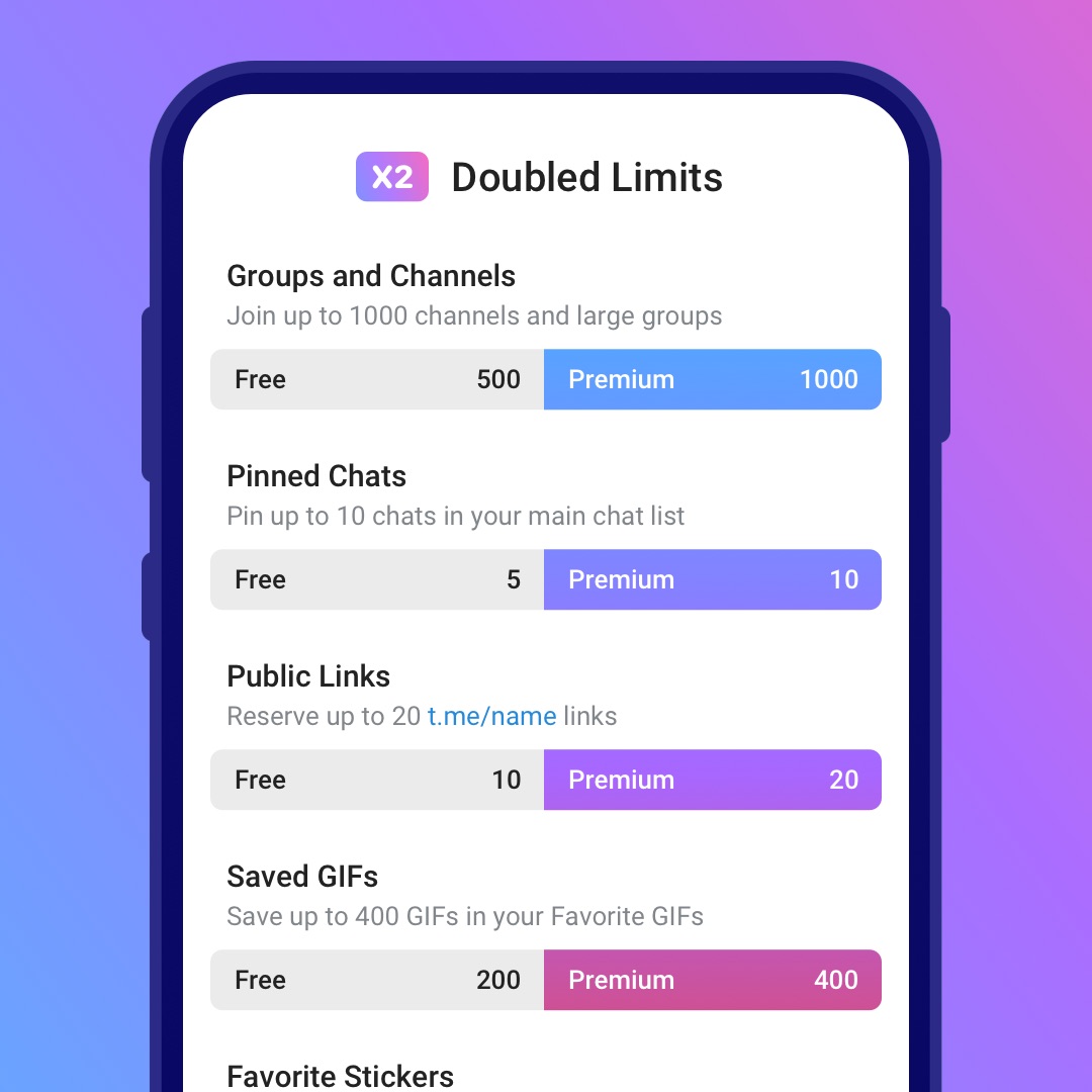 Платна підписка в Telegram: які переваги і чи варто купувати