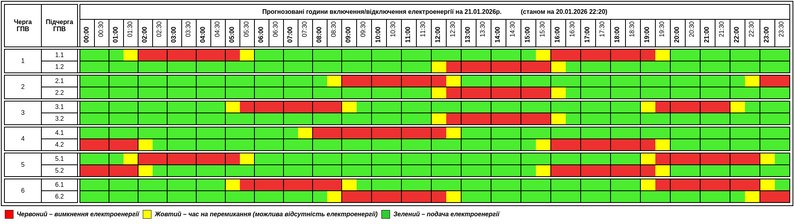 Жорсткі графіки та аварійні відключення: як сьогодні вимикають світло по всій країні