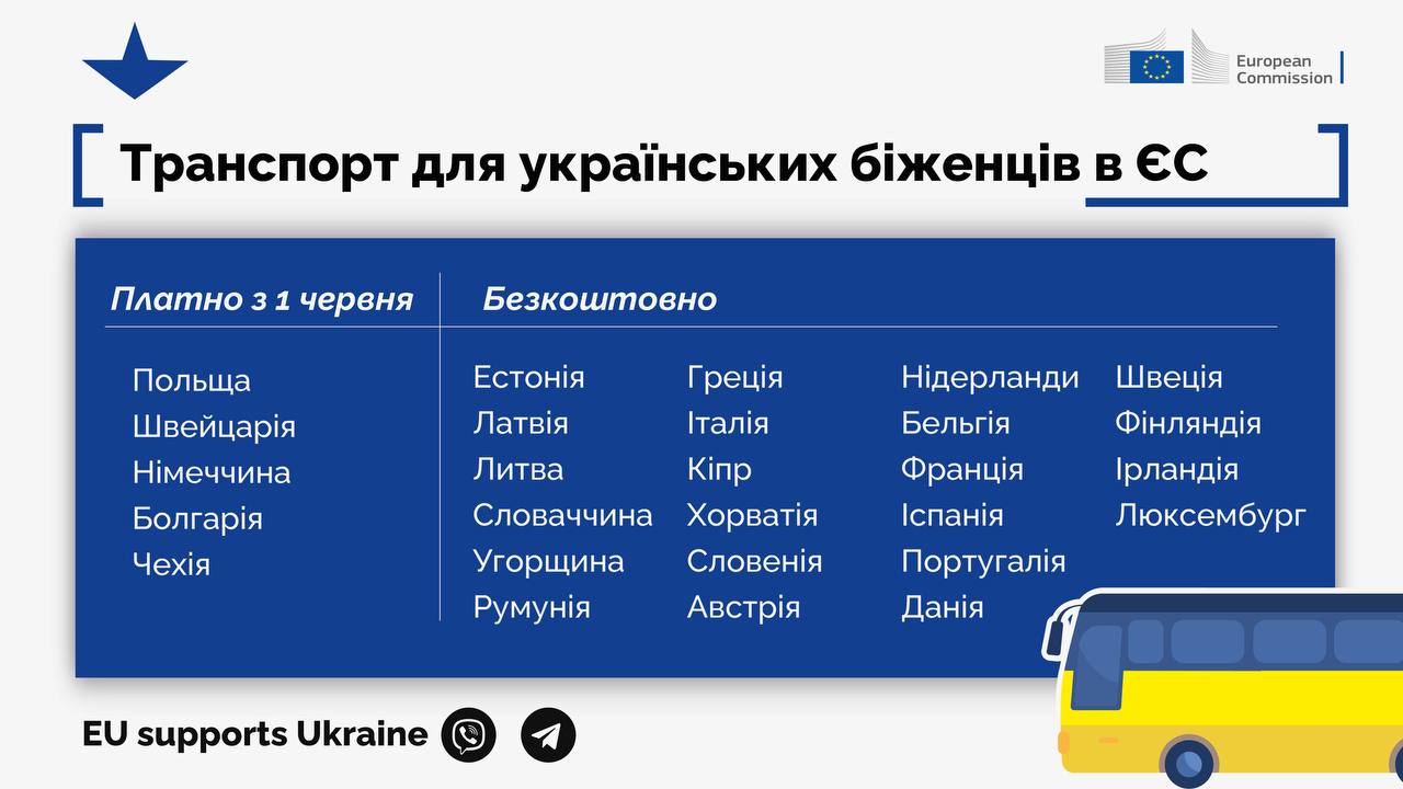 Украинским беженцам в Европе отменили бесплатный проезд в транспорте: каких стран это касается