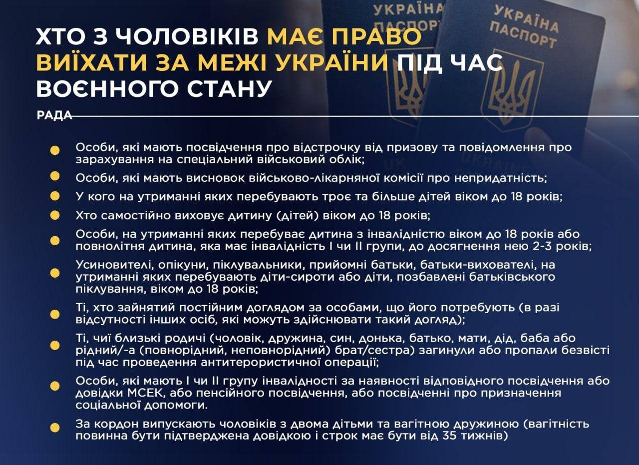 Кто из мужчин имеет право выехать за пределы Украины во время военного положения: список