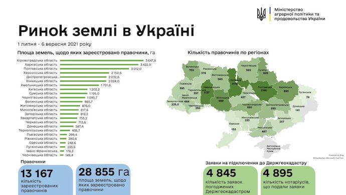 В Украине заключили более 15 тысяч земельных сделок: где больше всего