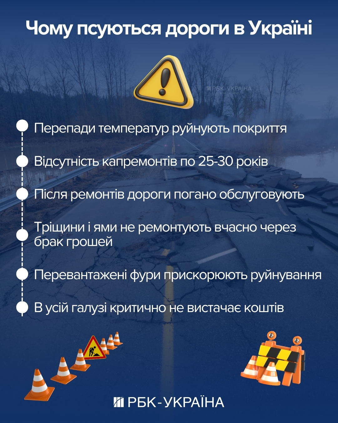 Мільярди на ями. Як зима знищила дороги в Україні та чи є гроші на терміновий ремонт
