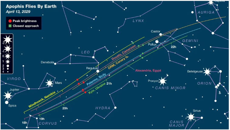 Massive asteroid is set to pass Earth in rare event visible to billions
