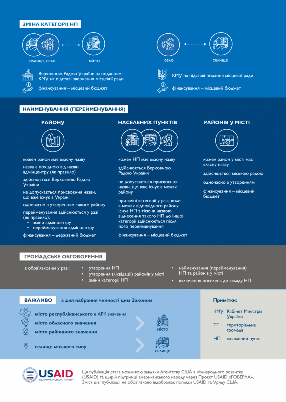 Поселков городского типа больше не будет? Для украинцев подготовили масштабные изменения