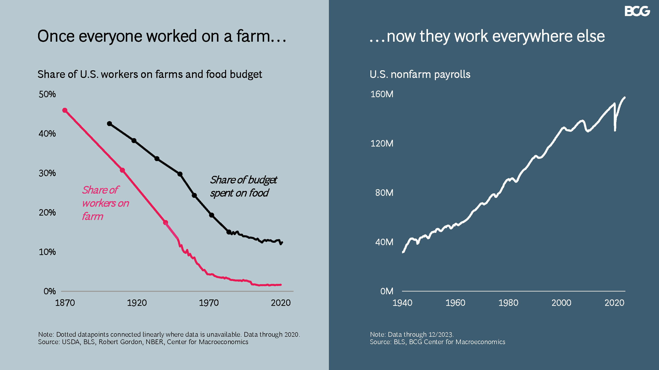 Спасет ли искусственный интеллект рынок труда или окончательно потопит его? Ответ эксперта