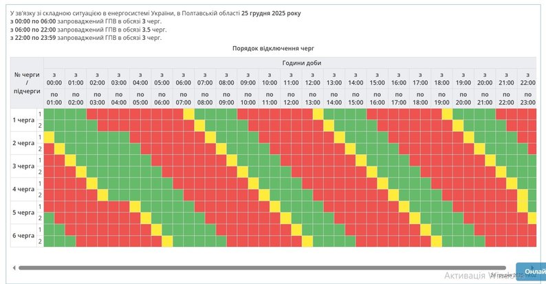 Отключение света на Рождество: где действуют аварийные, а где - по графикам