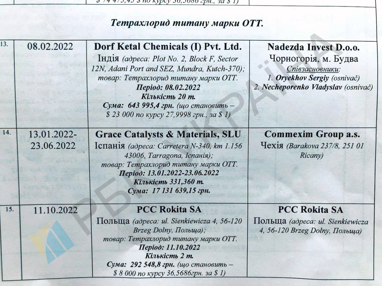 Ukraine sells titanium to Russia in wartime for airplane and missiles production