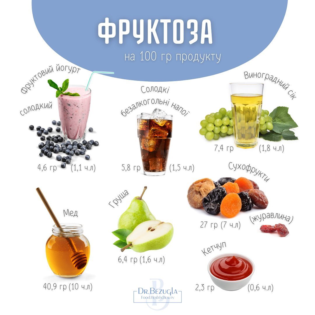 Названа категорія людей, яким не варто зловживати фруктами: про кого мова