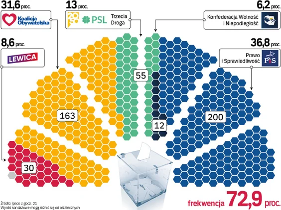 Парламентские выборы в Польше: стали известны результаты поздних экзитполов