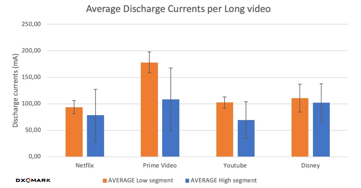 Додатки, які найбільше розряджають батарею смартфона: перевірте, чи є вони у вас