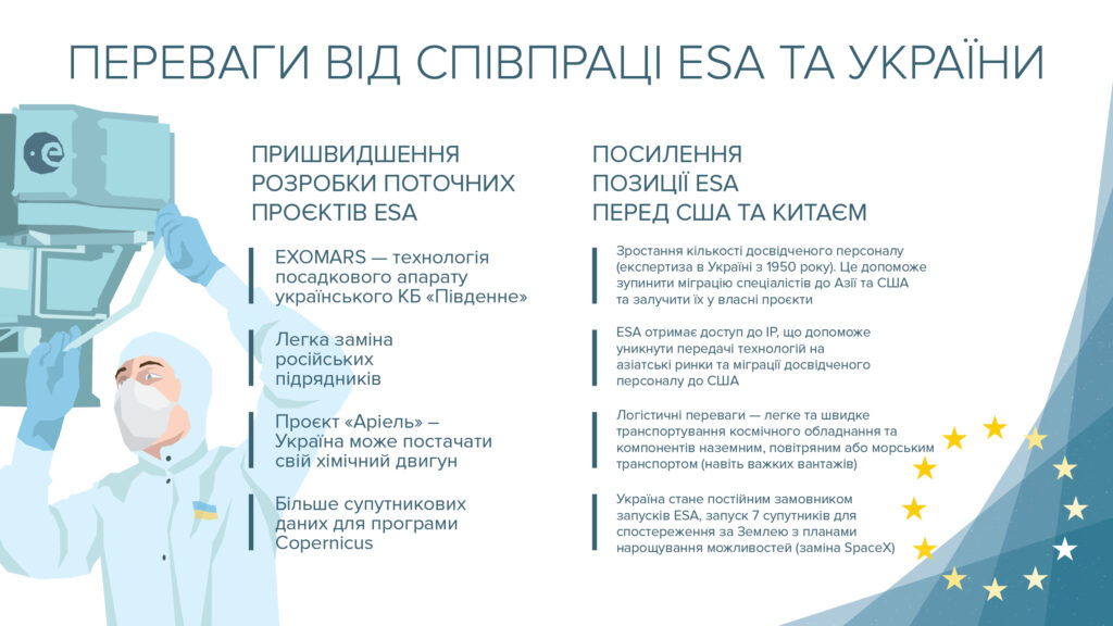 Усі хочуть, щоб Україна освоювала космос. Чому і кому це вигідно?