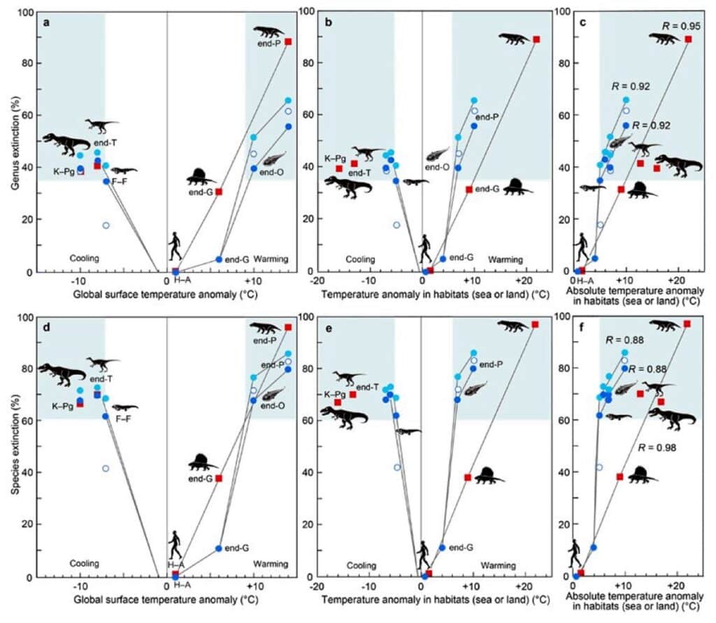 Кліматолог визначив дату наступного масового вимирання на Землі. Чекати не так вже й довго