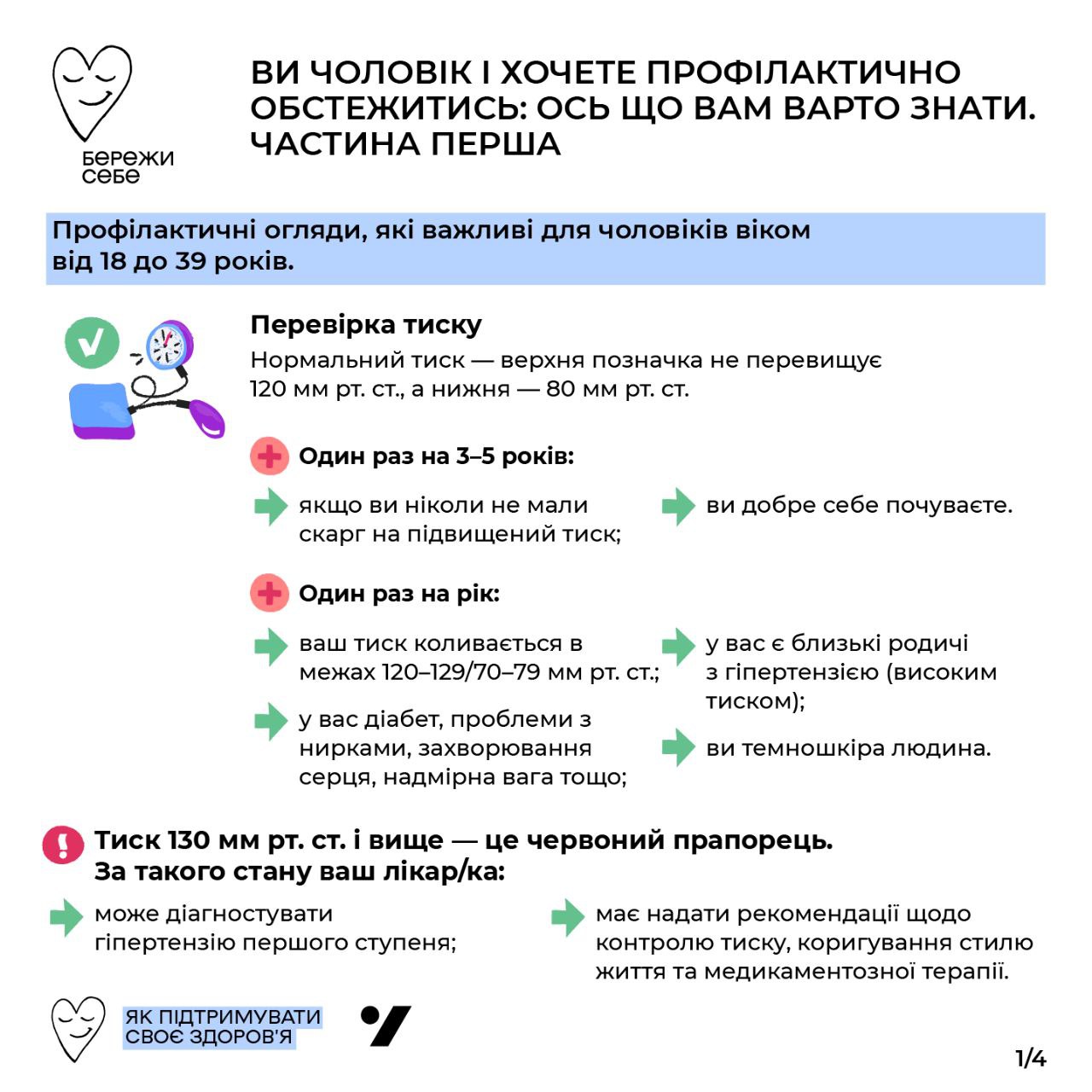 Чек-ап для мужчин: какие обследования нужно проходить у врача регулярно