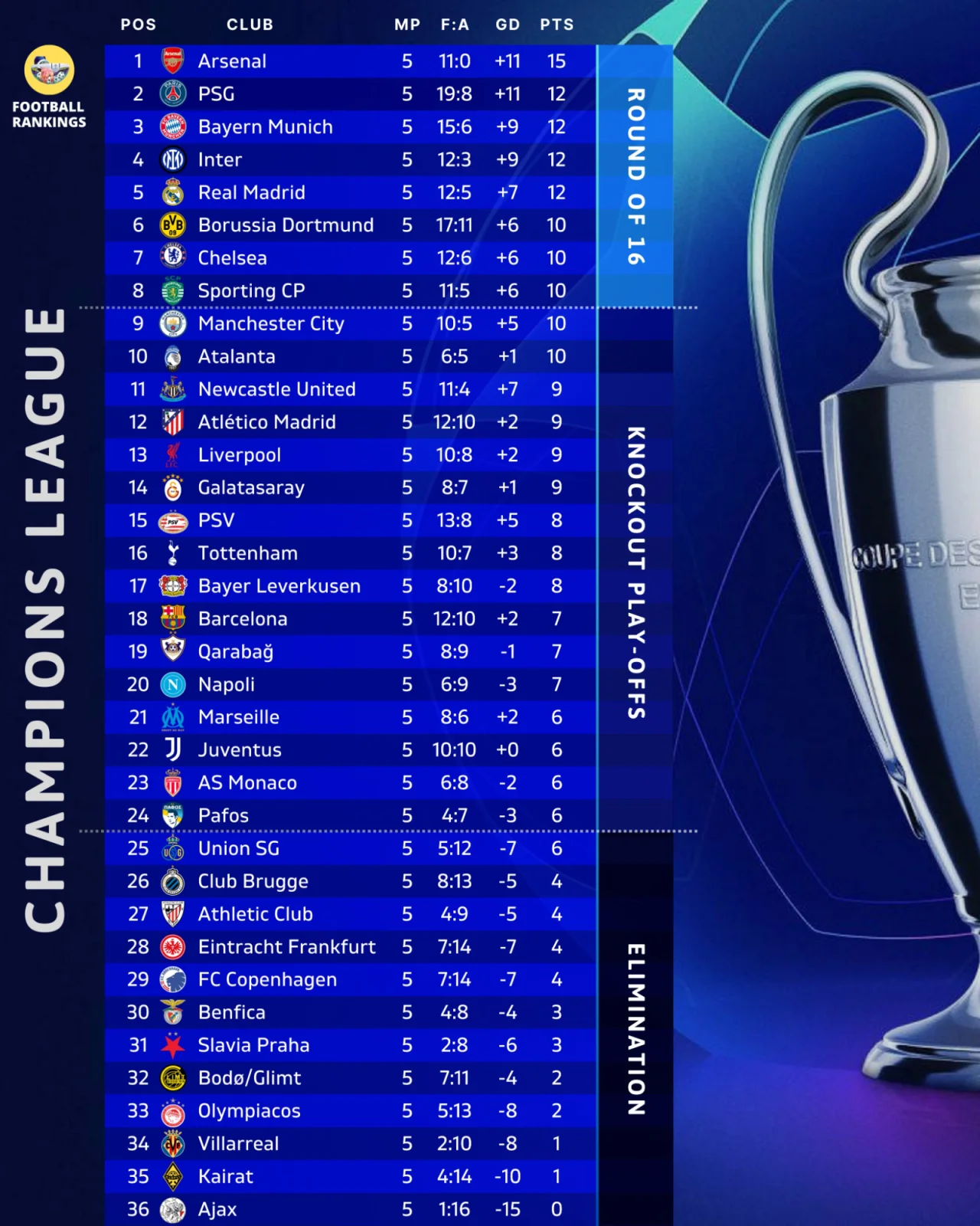 Лига чемпионов стартует новым туром: полное расписание матчей и когда играют украинцы