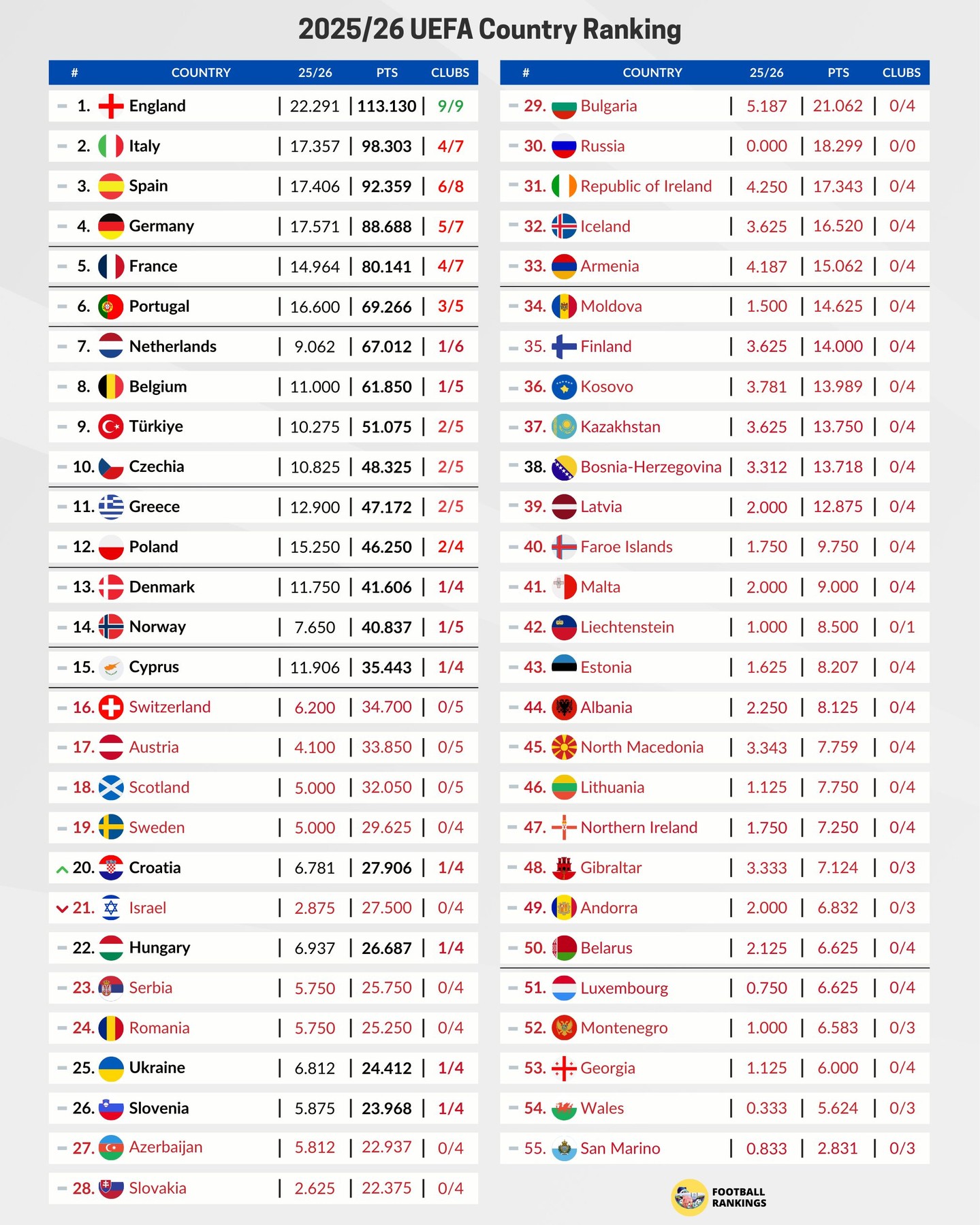Полювання на Сербію та загроза від Словенії: де опинилася Україна у Таблиці коефіцієнтів УЄФА
