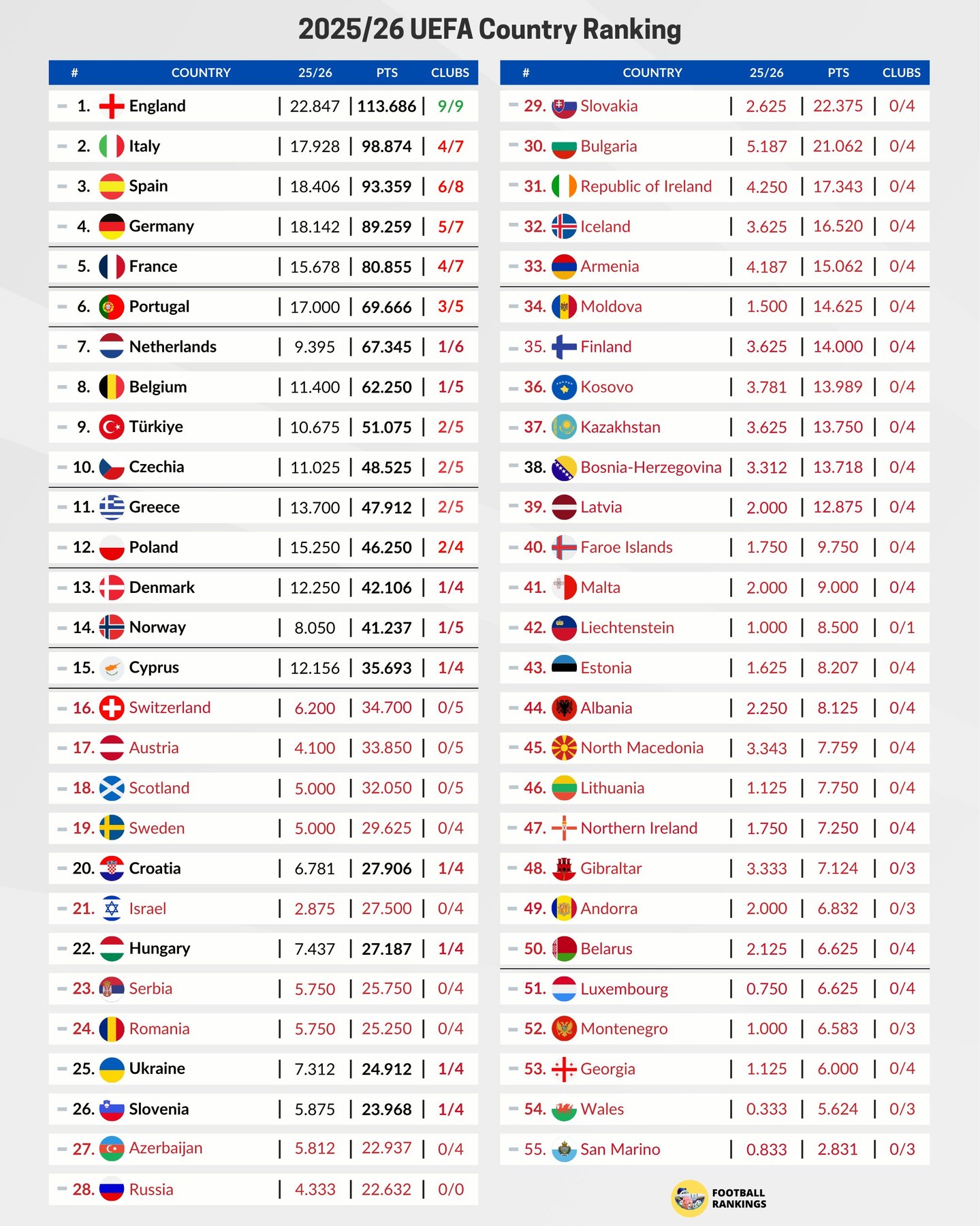 "Шахтар" рятує рейтинг: що змінилося в Таблиці коефіцієнтів УЄФА після перемоги над "Лехом"