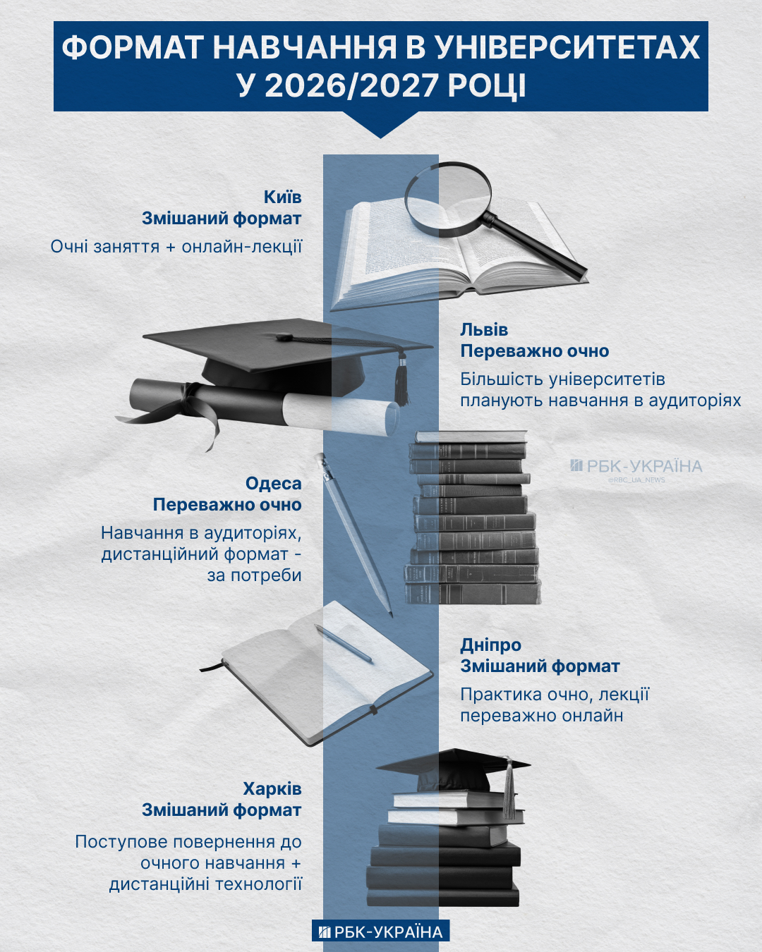 Університети збережуть змішану форму навчання з вересня, але практика - очно: огляд вишів