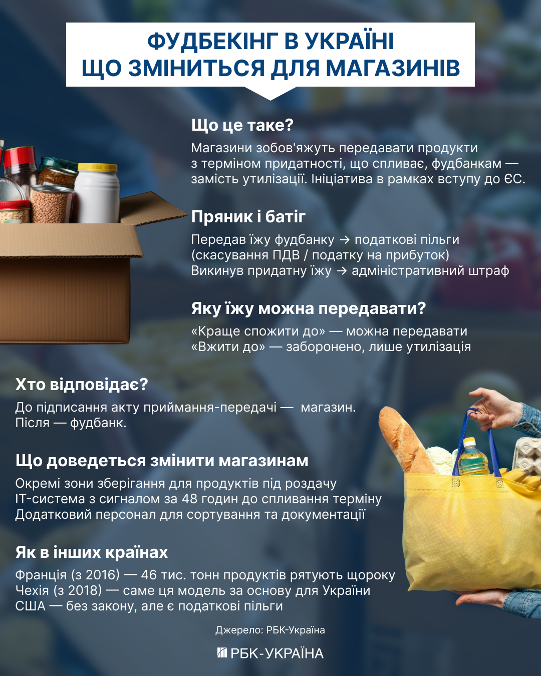 Вместо свалки - людям: что такое фудбанкинг и как это может работать в магазинах Украины