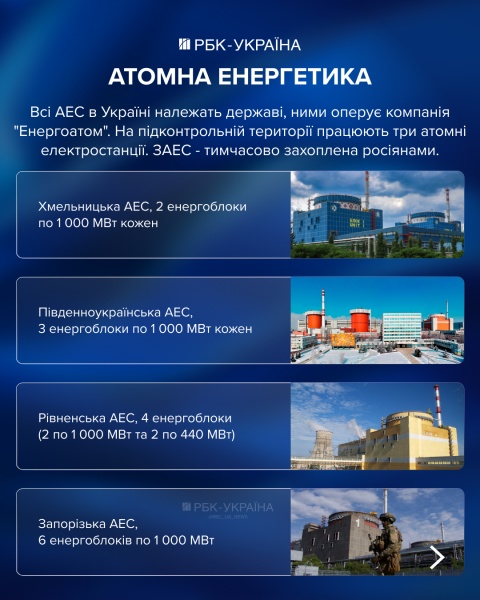 "Володарі світла". Кому належить енергетика України і яка частка у держави