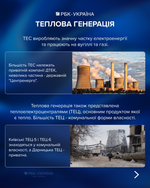"Володарі світла". Кому належить енергетика України і яка частка у держави