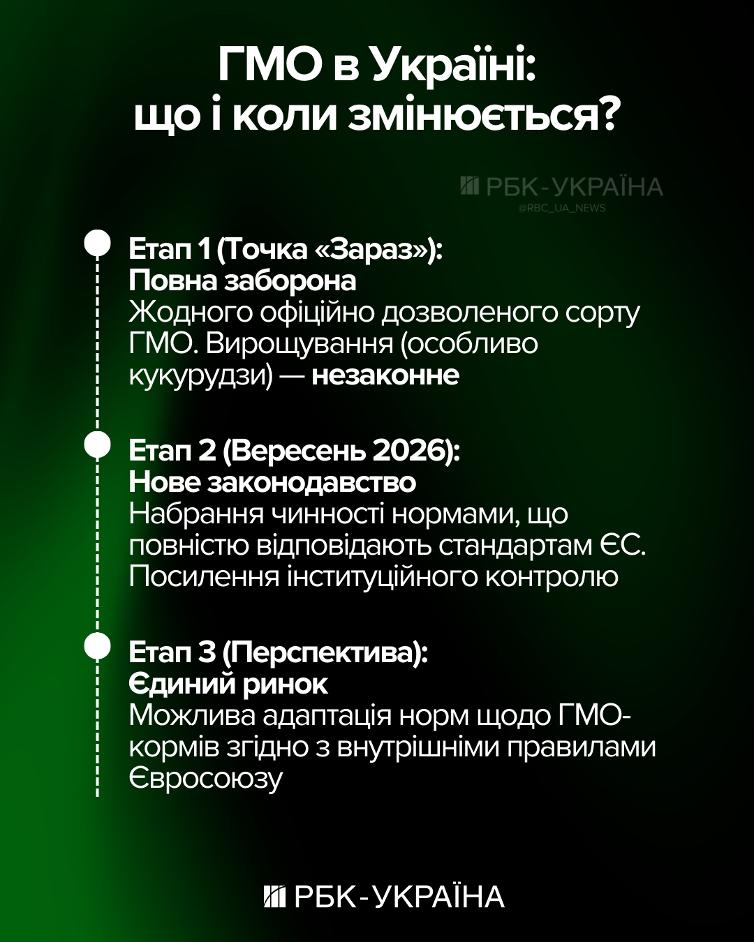Украина без ГМО: какие новые запреты и правила заработают для аграриев в 2026 году