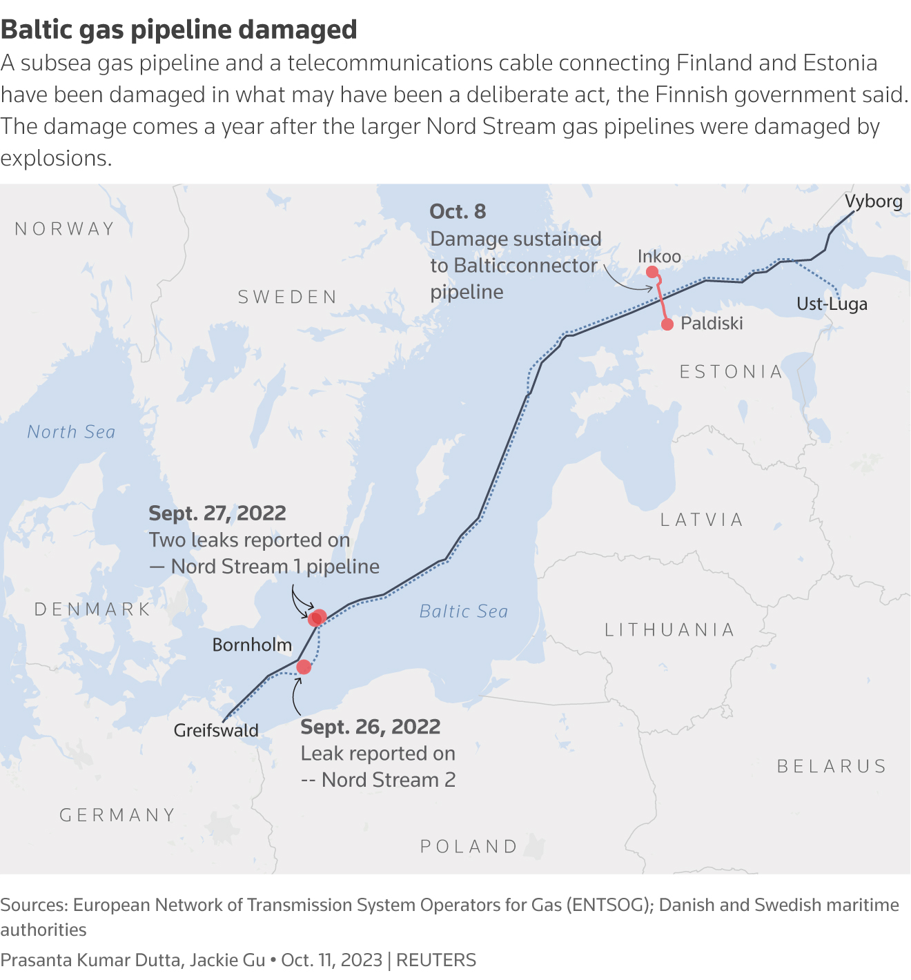 Министр обороны Эстонии заявил о" механическом разрушении" газопровода в Финляндию