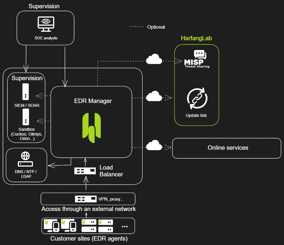 10 європейських стартапів, які можуть змінити правила гри у глобальній безпеці