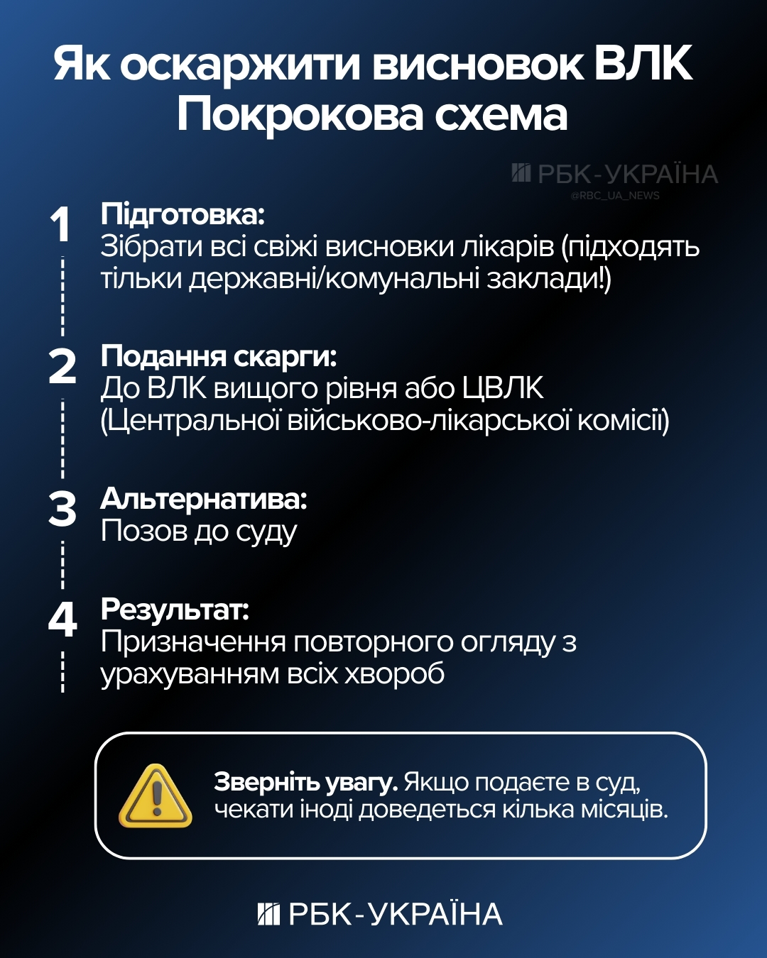 "Підстав недостатньо". Як ВЛК блокують звільнення військових з пораненнями та що робити