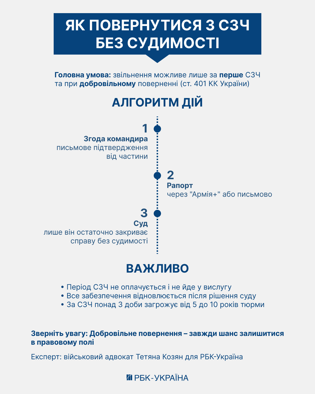 СЗЧ без судимості: коли можна повернутися в бригаду і повністю закрити провадження
