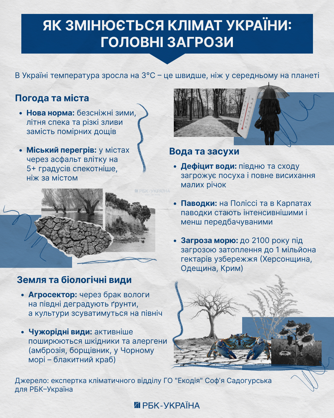 Спека, зливи та дефіцит води. Що чекає Україну через глобальну зміну клімату
