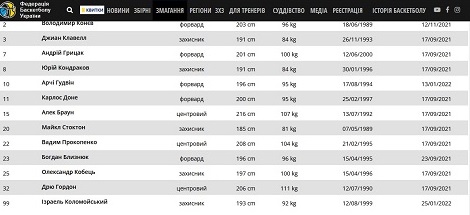 Сын Коломойского стал вице-президентом и игроком БК "Будивельник"