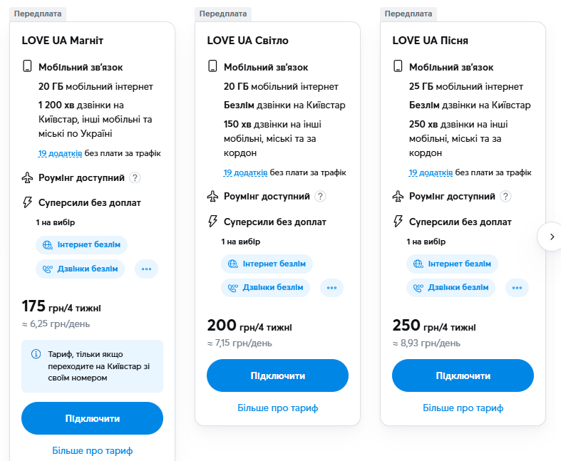 Дешевле не бывает. Сколько стоят самые выгодные тарифные планы на мобильную связь