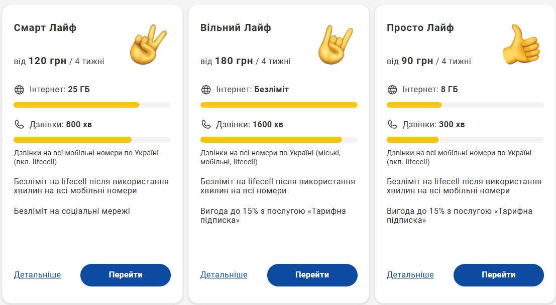 Дешевле не бывает. Сколько стоят самые выгодные тарифные планы на мобильную связь