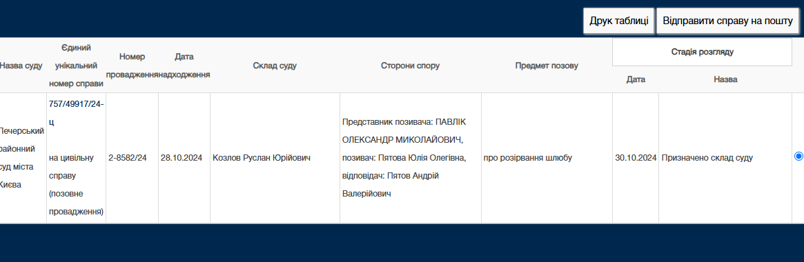 Легенда сборной Украины разводится с женой. Кто пошел в суд и что известно об их отношениях