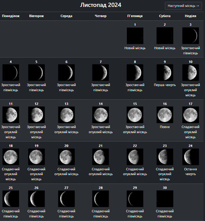 Когда наступит Полнолуние в ноябре: лунный календарь на конец осени