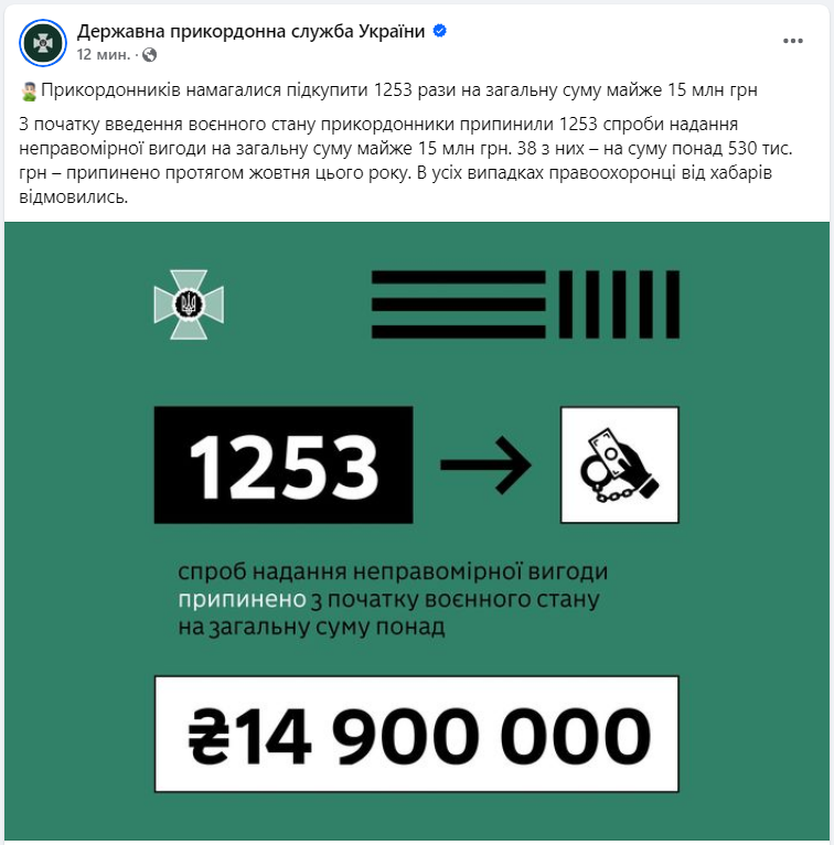 Сколько взяток предлагали пограничникам с начала военного положения: ответ ГПСУ