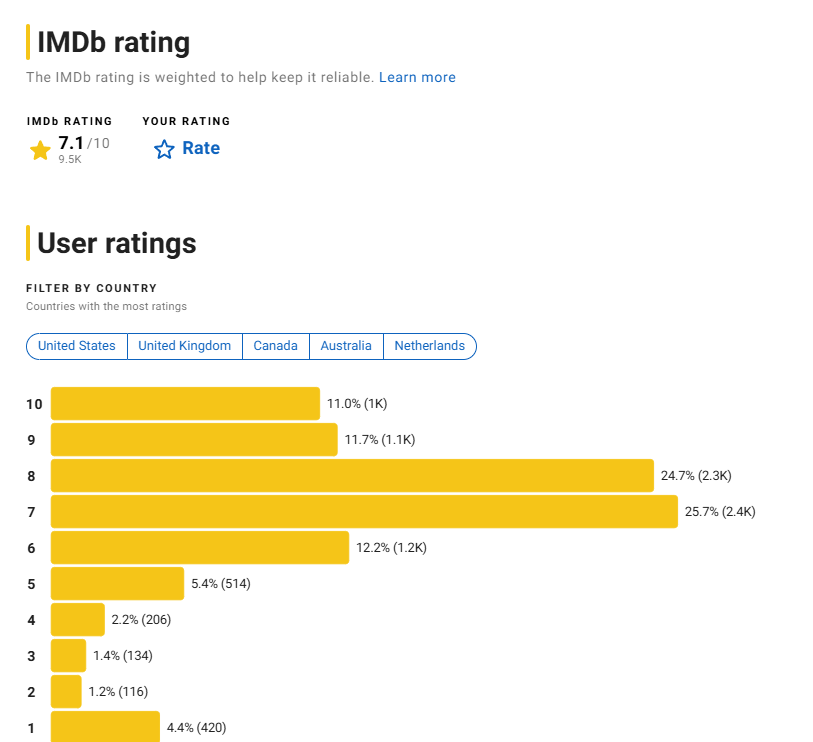Новая комедия о путешествии во времени спасет от плохого настроения. Она &quot;рвет&quot; все топы и вот почему