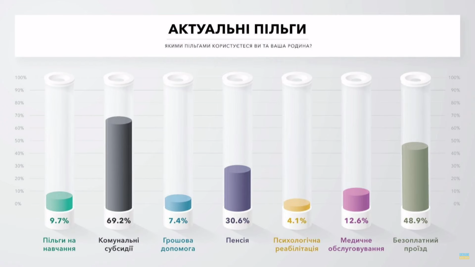Самые популярные льготы, которыми пользуются ветераны в Украине: список