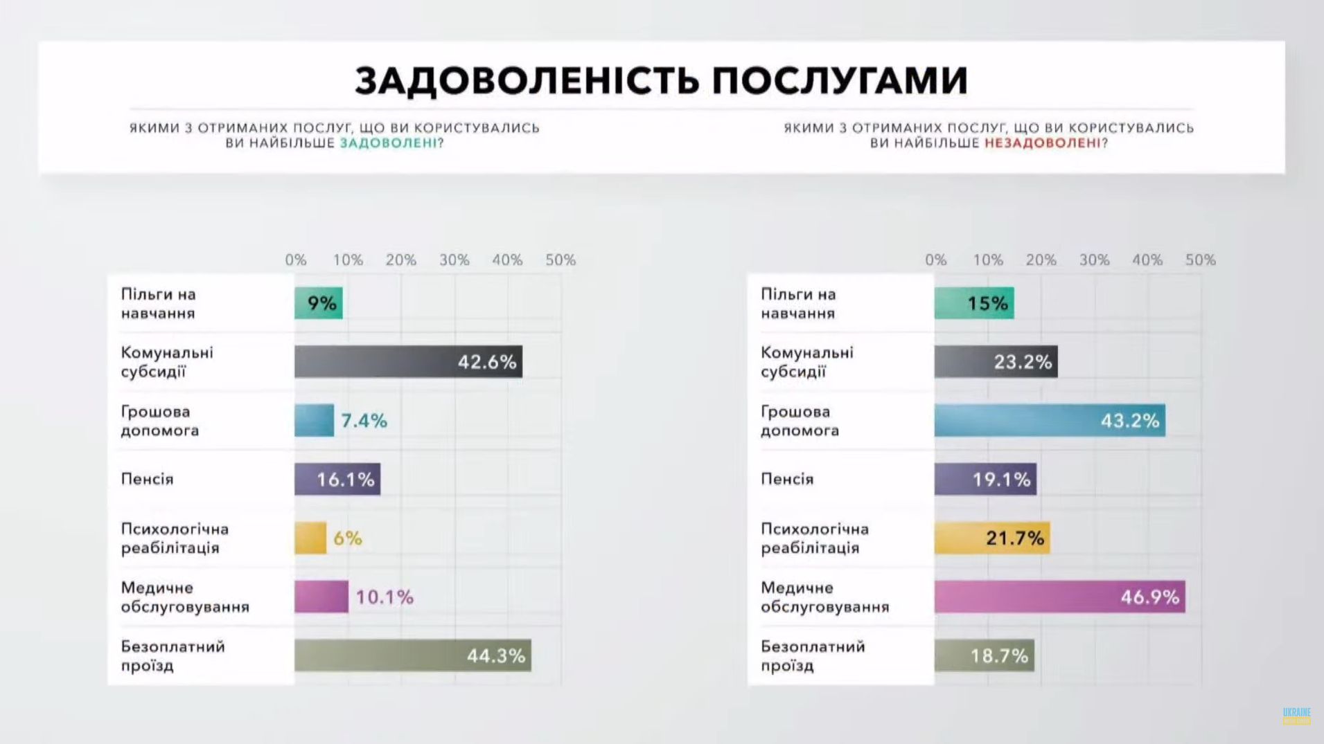 Самые популярные льготы, которыми пользуются ветераны в Украине: список