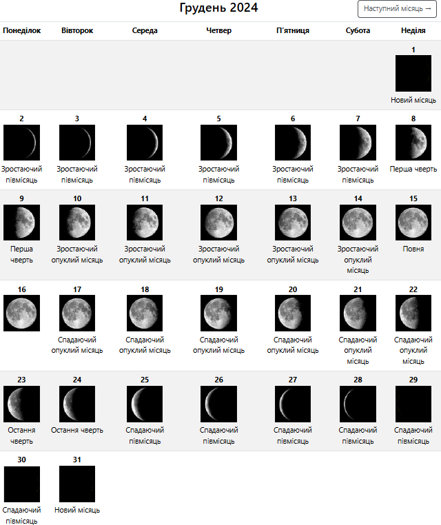 &quot;Черная&quot; Луна и последнее Полнолуние года. Календарь удачных дней на декабрь