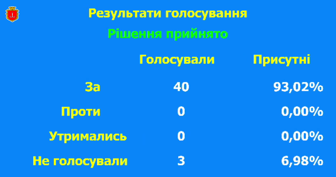 Не только Пушкин. В Одессе разрешили снести более 10 памятников с имперской символикой