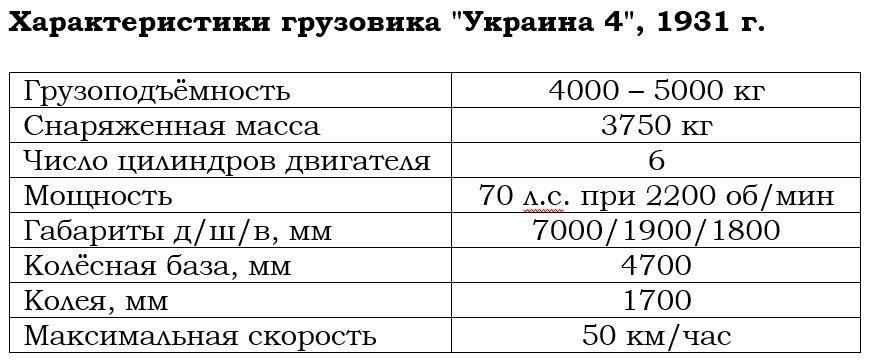 Первая украинская машина: какой была &quot;Украина 4&quot;