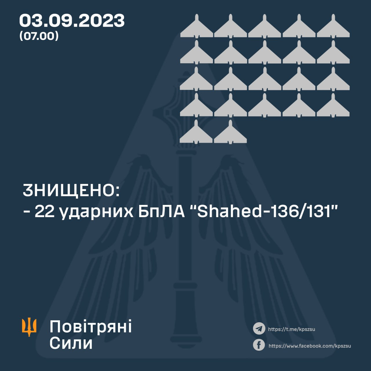 Нічний удар &quot;Шахедами&quot; по Одеській області: ППО знищила 22 цілі, є поранені