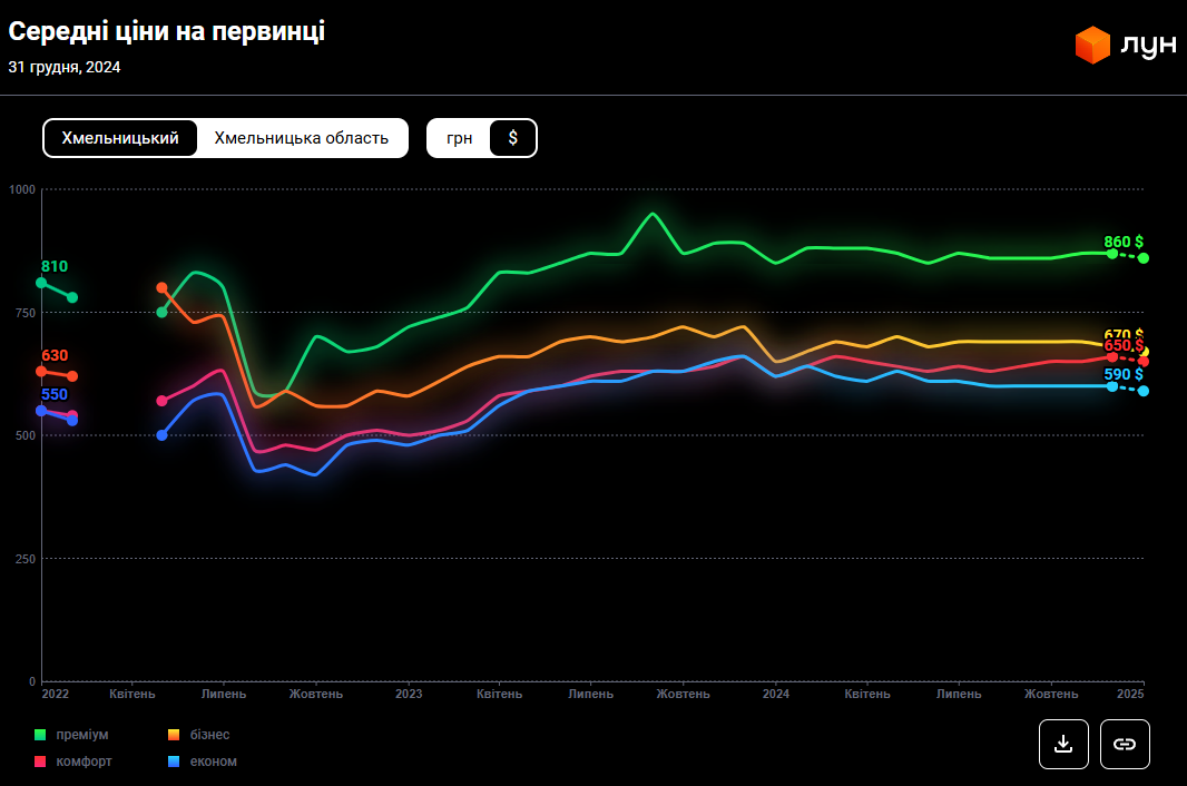 Самое доступное жилье на западе Украины. Сколько сейчас стоят квартиры в Хмельницком