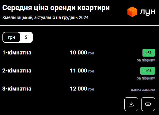 Самое доступное жилье на западе Украины. Сколько сейчас стоят квартиры в Хмельницком