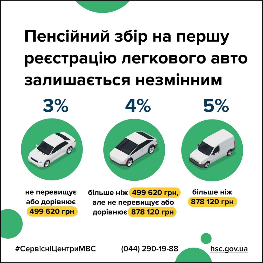 Изменился ли с 1 января размер пенсионного сбора при регистрации авто в Украине: ответ МВД