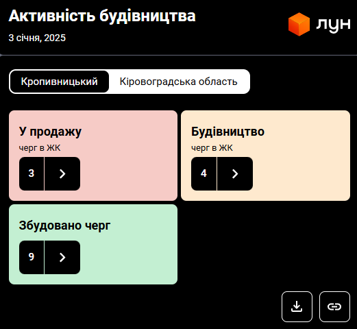 Місто-рекордсмен. Як за рік змінилась вартість квартир у Кропивницькому і які ціни зараз