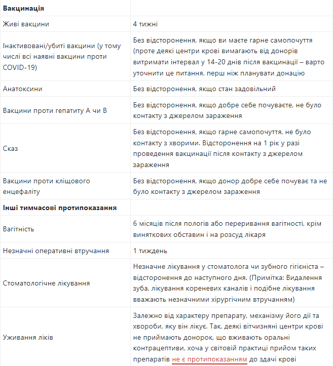 Як підготуватись до здачі крові. 5 неочевидних причин, що можуть завадити стати донором
