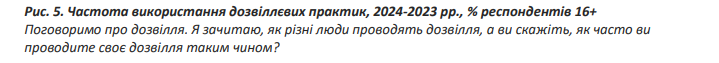 Большинство украинцев делают это каждый день: проверьте, есть ли в списке ваши привычки